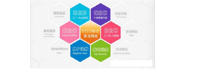O2O、C2C、B2B、B2C 電子商務模式詳細比較與咨詢指南
