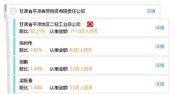 甘肅省平?jīng)錾藤Q(mào)物資有限責任公司綜合信息概覽