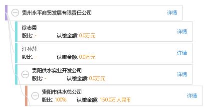 貴州永平商貿(mào)發(fā)展有限責任公司綜合信息概覽