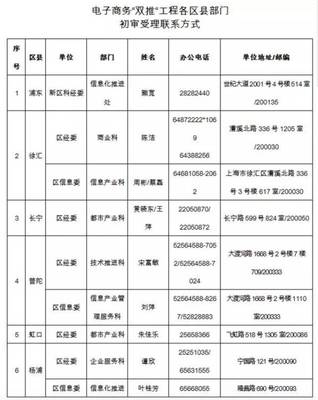 2017年上海市產業(yè)轉型升級發(fā)展專項資金項目申報啟動——聚焦移動互聯(lián)網研發(fā)和維護