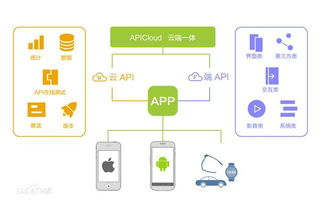 apicloud 開啟移動(dòng)互聯(lián)網(wǎng)開發(fā)新主張，革新研發(fā)與維護(hù)體驗(yàn)